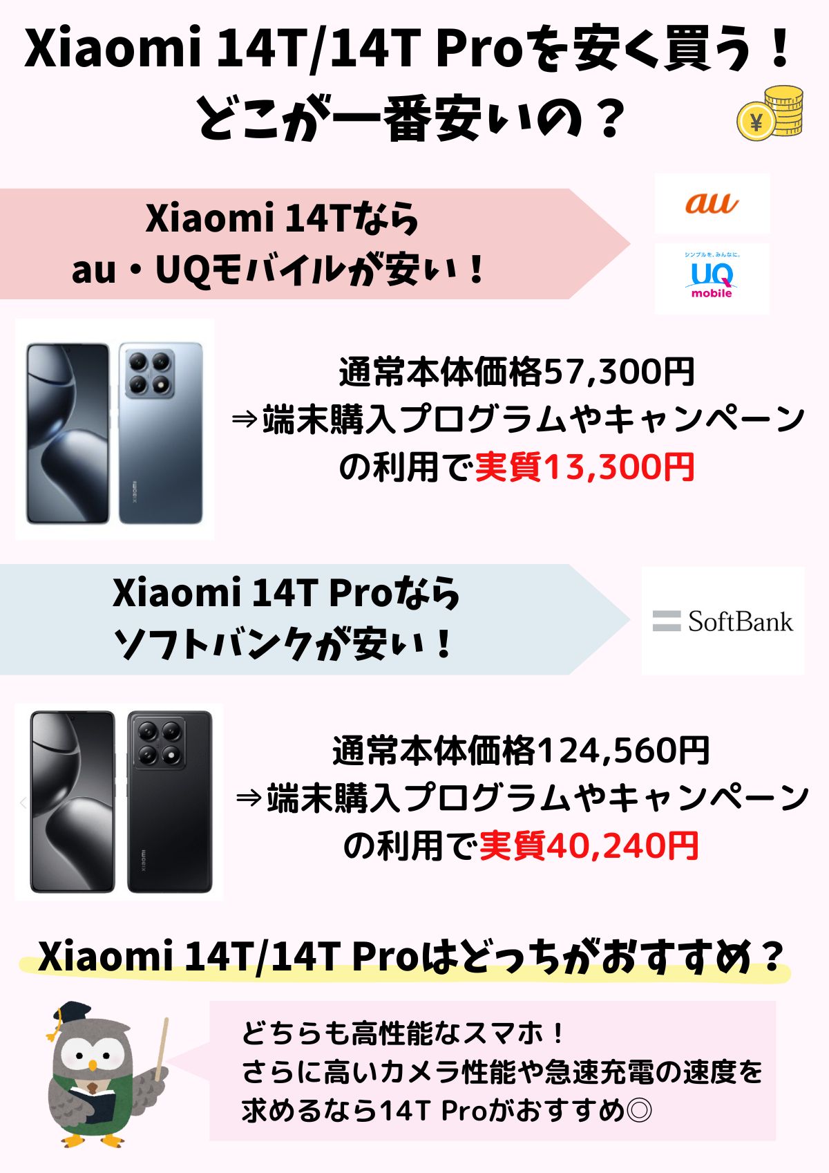 Xiaomi 14T/14T Pro　安く買う